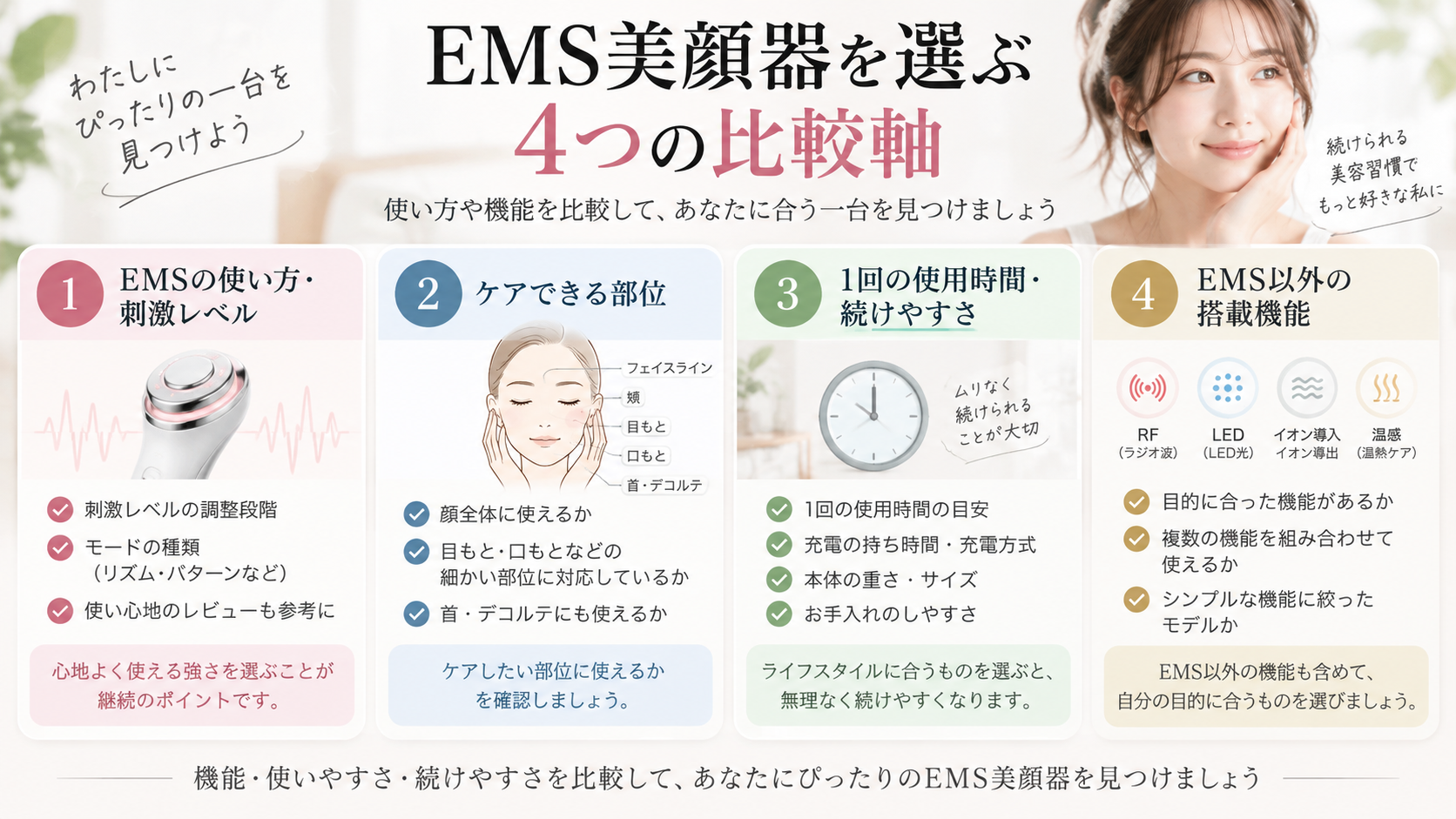 EMS美顔器を選ぶ4つの比較軸