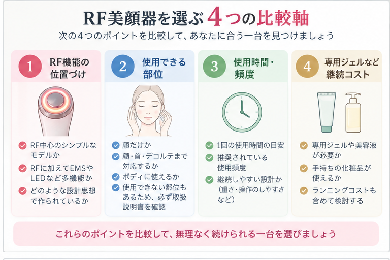 RF美顔器を選ぶ4つの比較軸