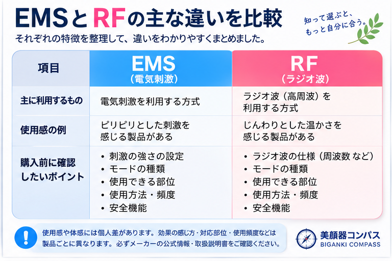 EMSとRFの方式・使用感・購入前の確認ポイントの比較