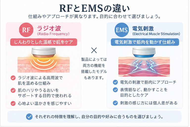 RFとEMSの違い
