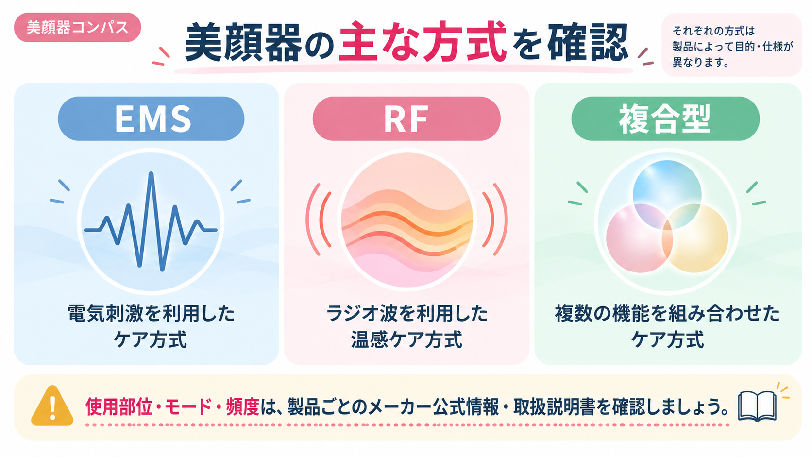 EMS・RF・複合型の選び方