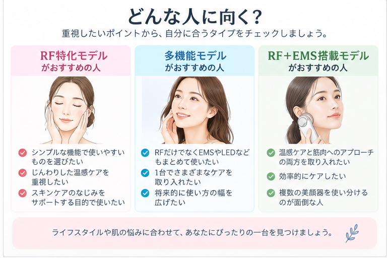 RF美顔器はどんな人に向く？