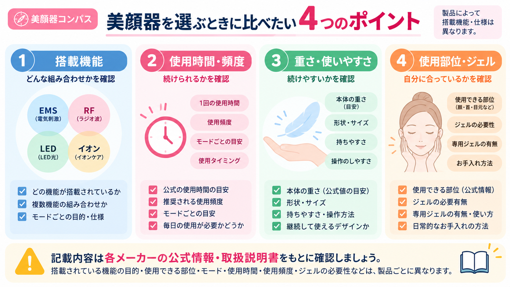 購入前に比べたい4つのポイント