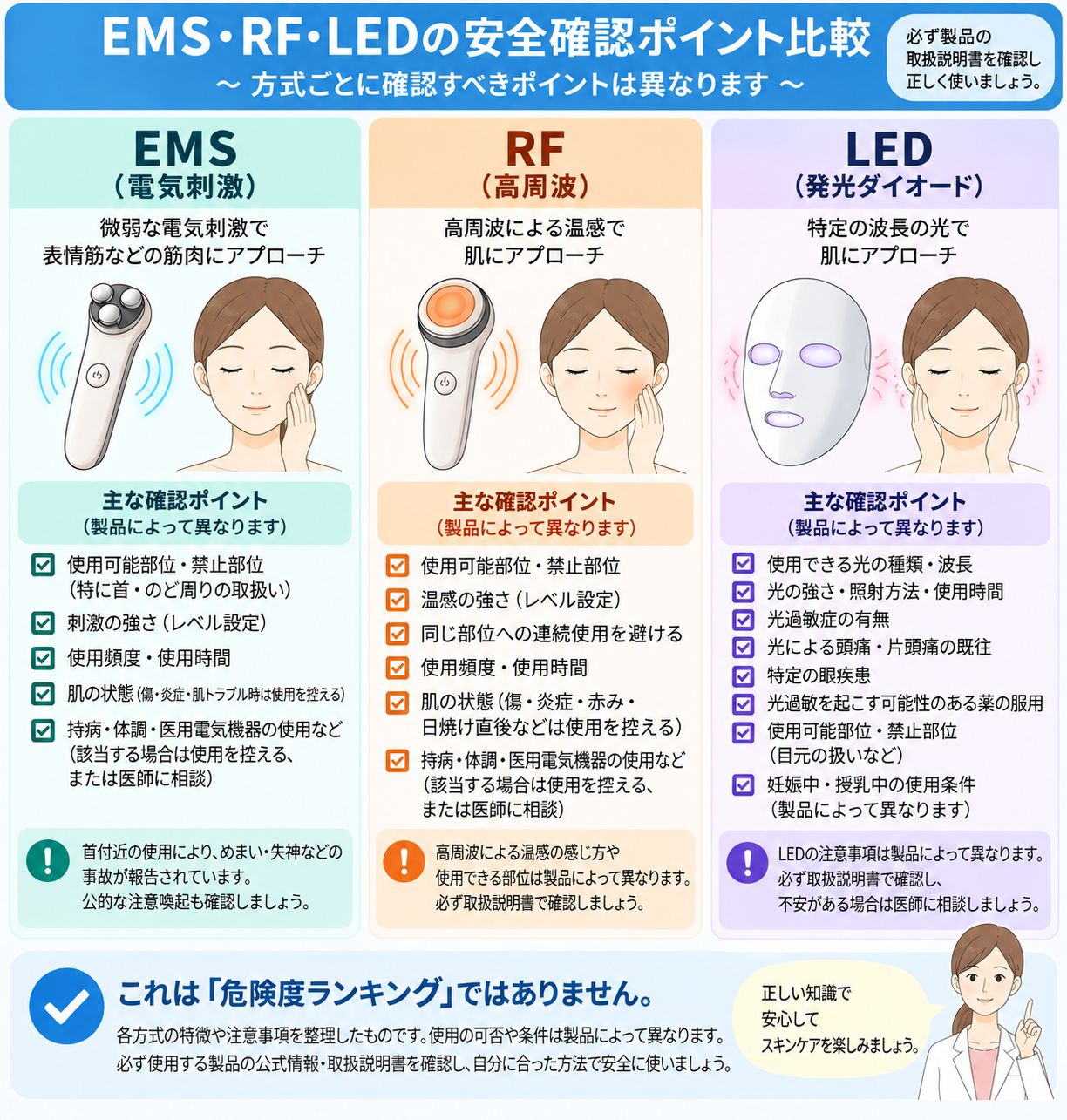 EMS・RF・LED美顔器の安全確認ポイントの比較