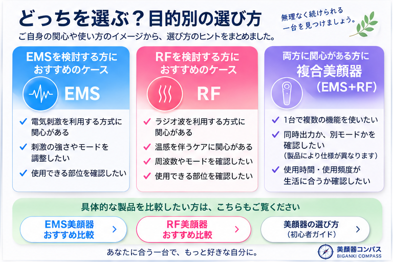 使いたい方式からEMS・RF・複合美顔器を選ぶための確認ポイント