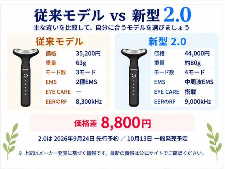 DISM EMS EER従来モデルと新型2.0の価格・重量・機能の比較