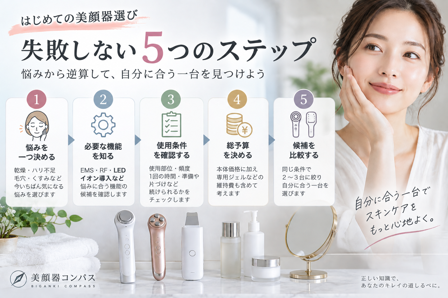 悩みを決め、機能・使用条件・総予算を確認して候補を比較する、美顔器選びの5ステップ
