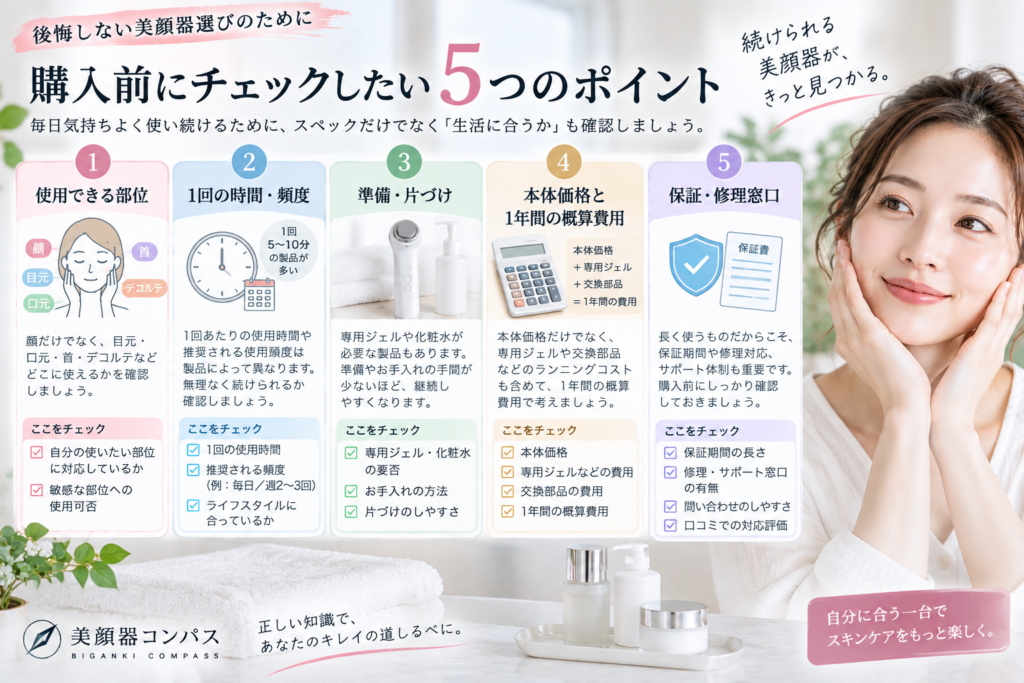 美顔器の購入前に確認する使用部位、時間と頻度、準備と片づけ、年間費用、保証と修理窓口の5項目