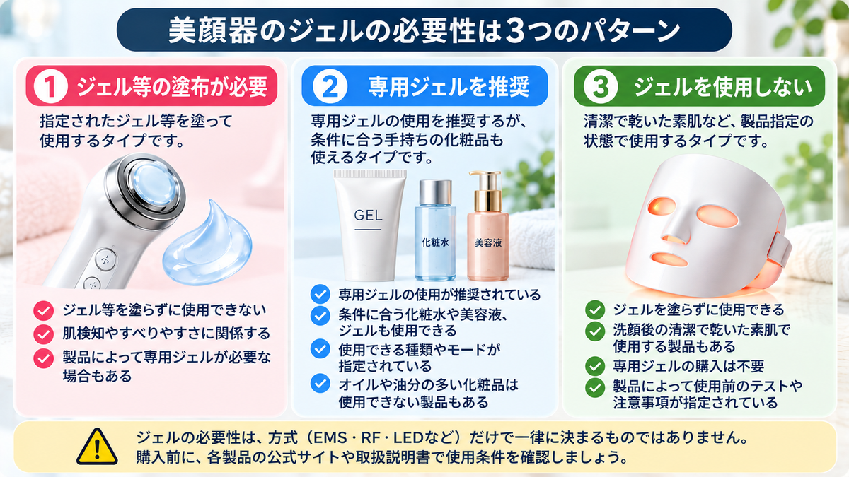 美顔器のジェルの必要性は3つのパターン
