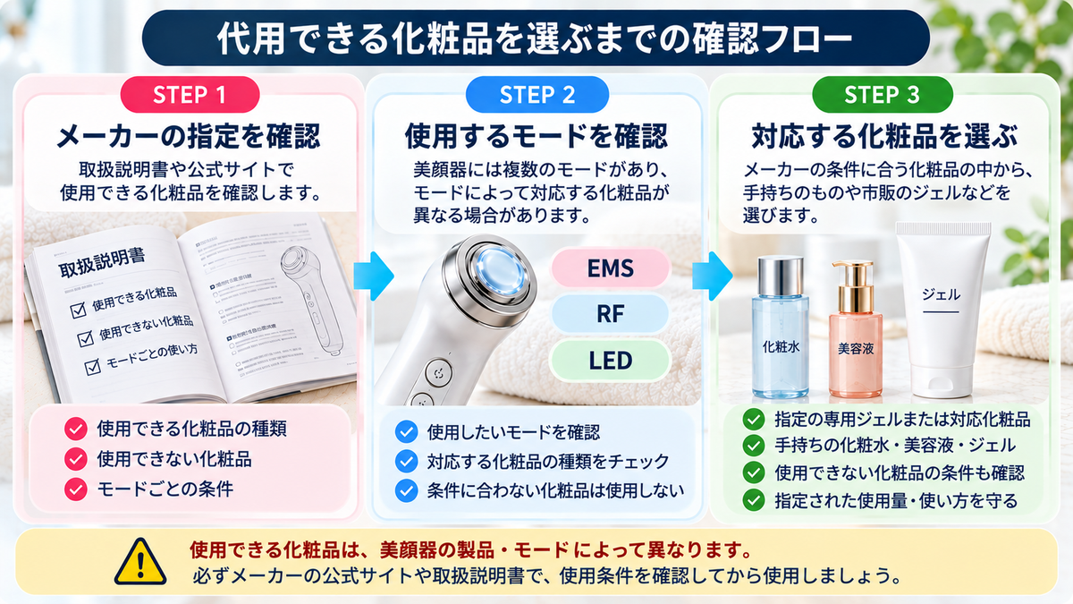 代用できる化粧品を選ぶまでの確認フロー