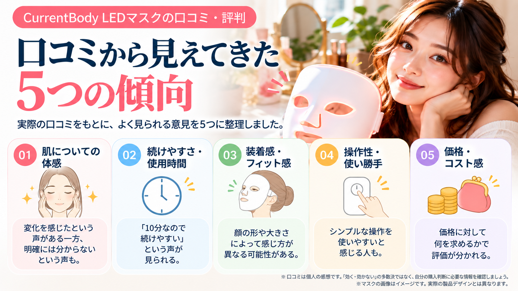 CurrentBody LEDマスクの口コミ5つの傾向