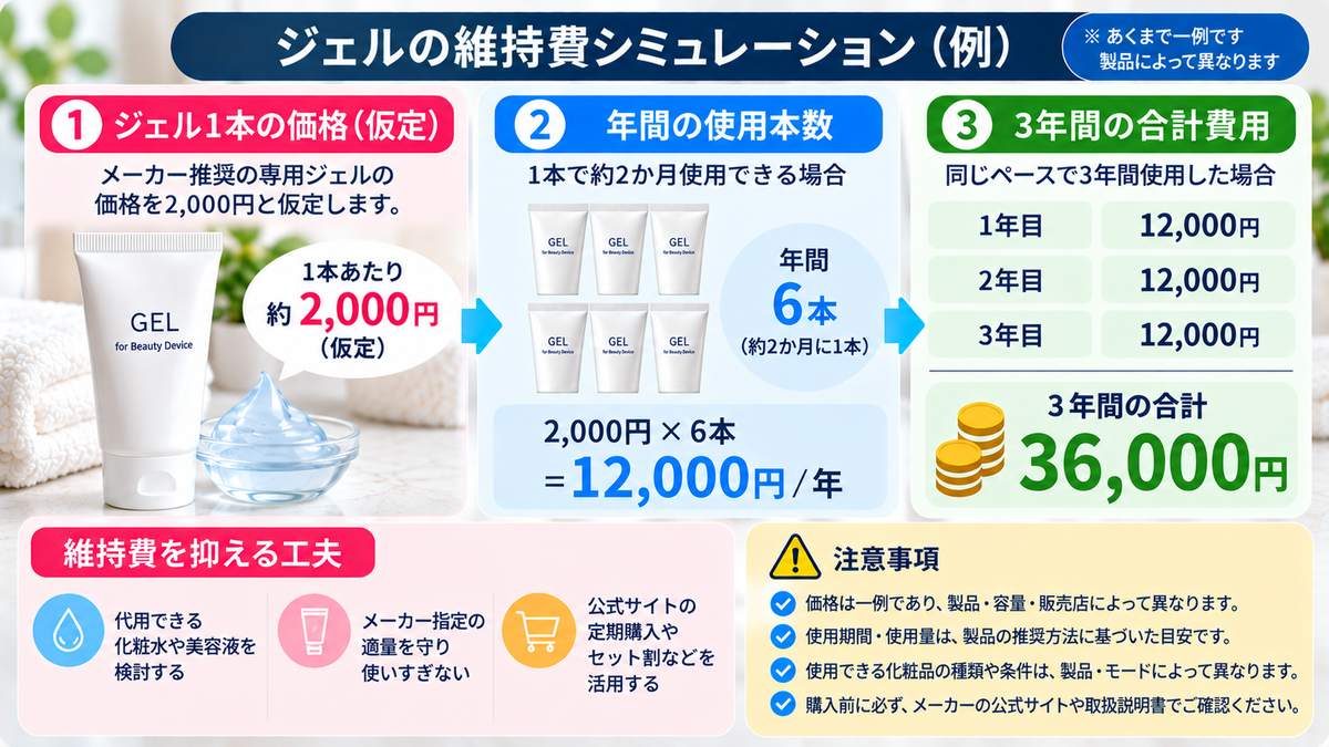 ジェルの維持費シミュレーション（仮定例）