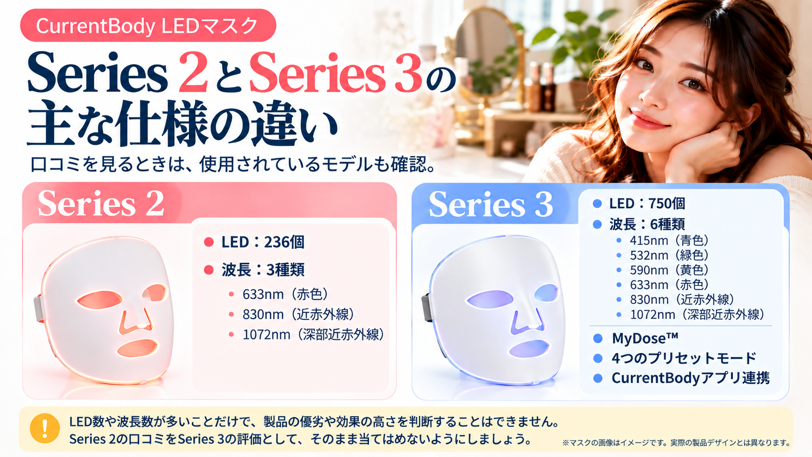 CurrentBody LEDマスク Series 2とSeries 3の比較