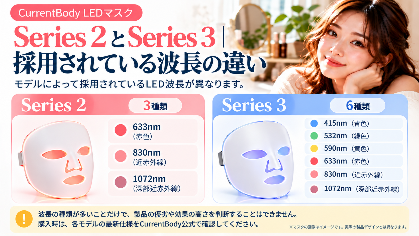 CurrentBody LEDマスク Series 2とSeries 3の波長比較