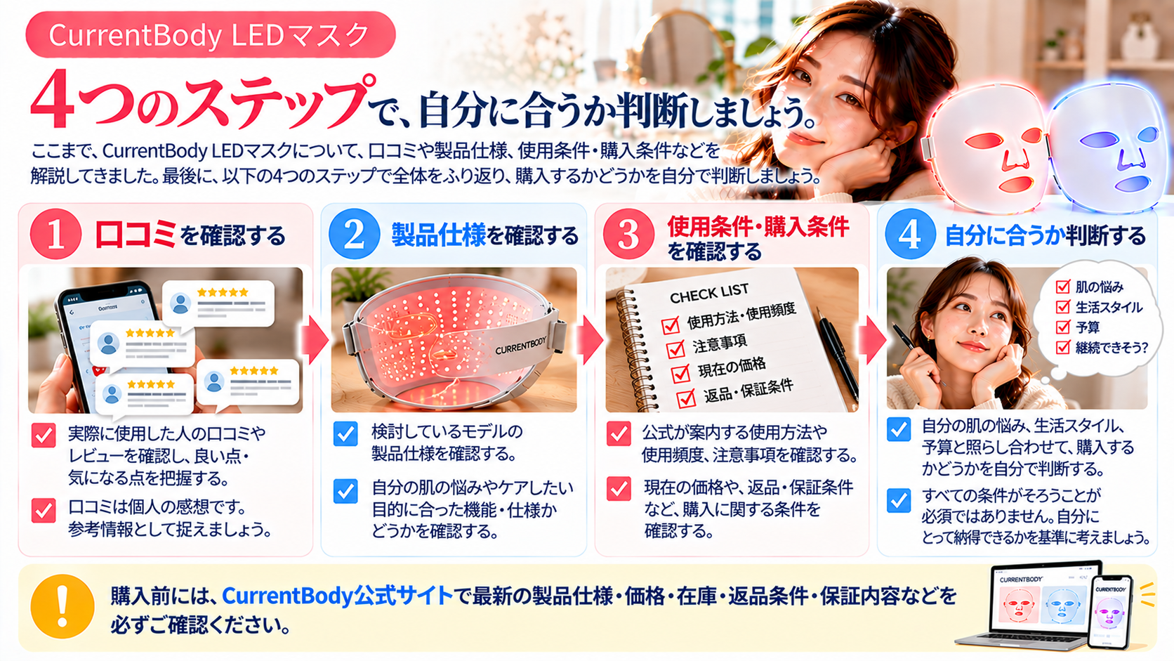 CurrentBody LEDマスク購入判断のまとめ