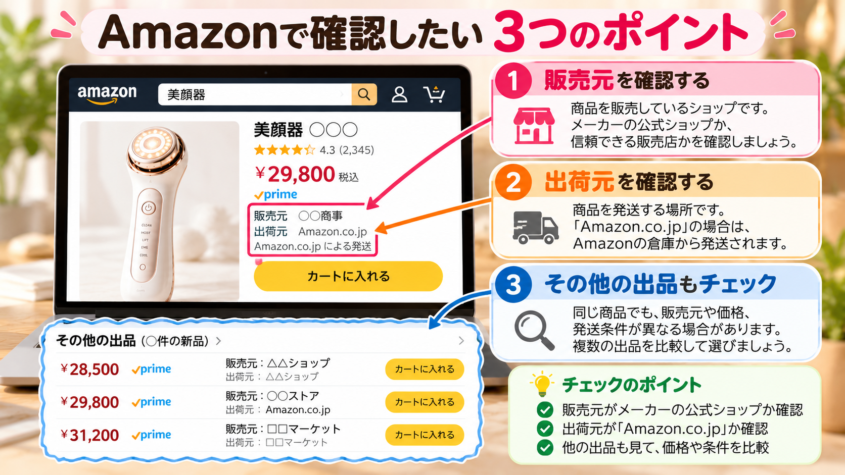 Amazonの販売元・出荷元・その他の出品を確認するための説明用図解