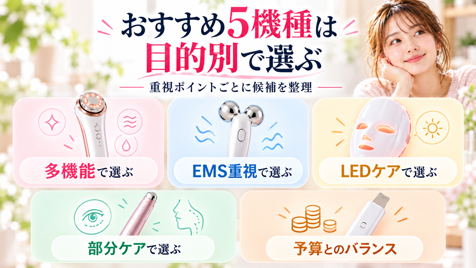 美顔器のおすすめ候補を目的別に整理したイメージ図
