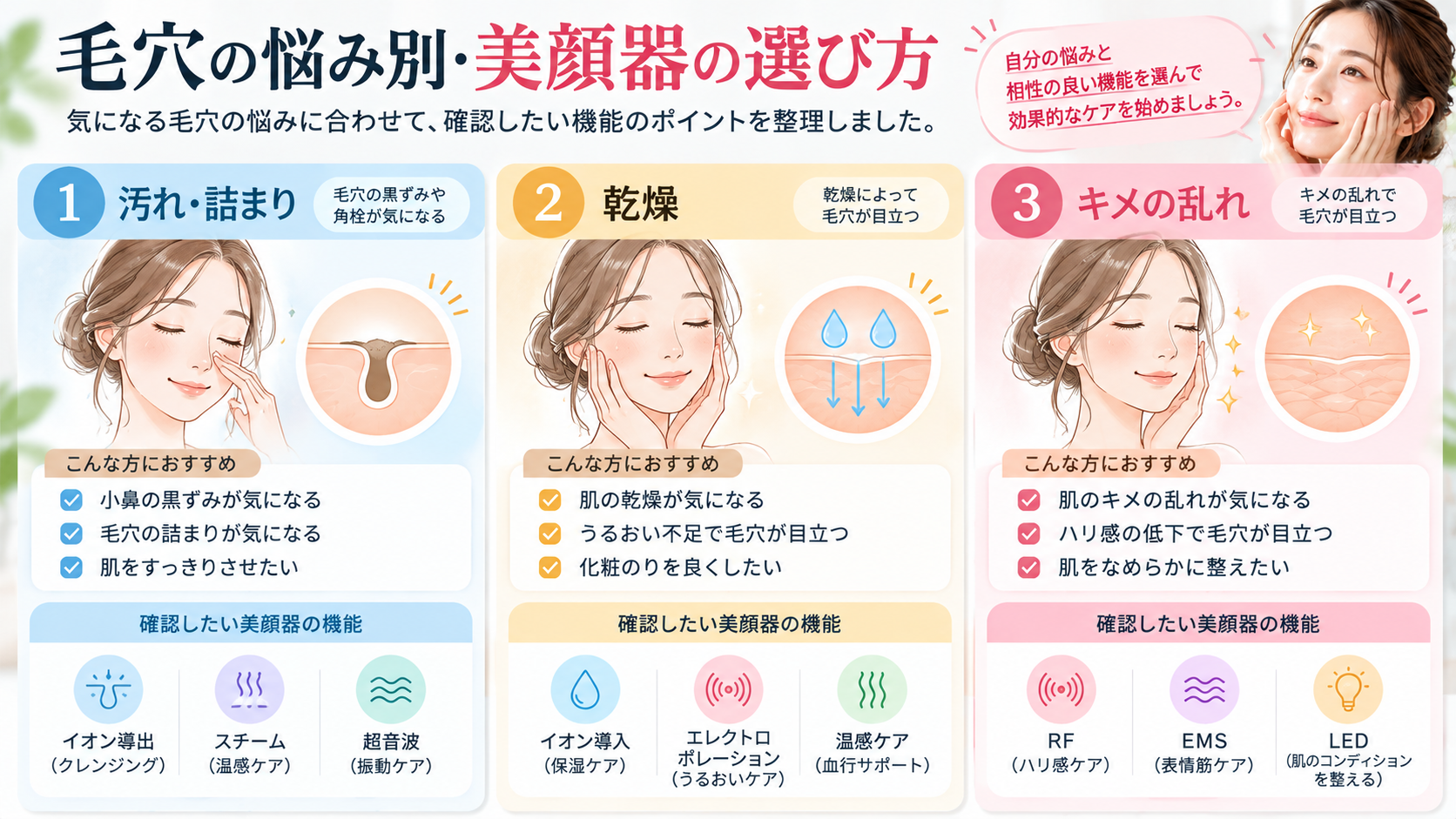 毛穴の悩み別に考える美顔器の選び方