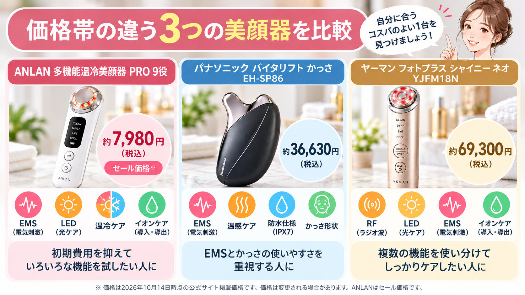 価格帯の違う3つの美顔器を比較。製品外観はイメージ