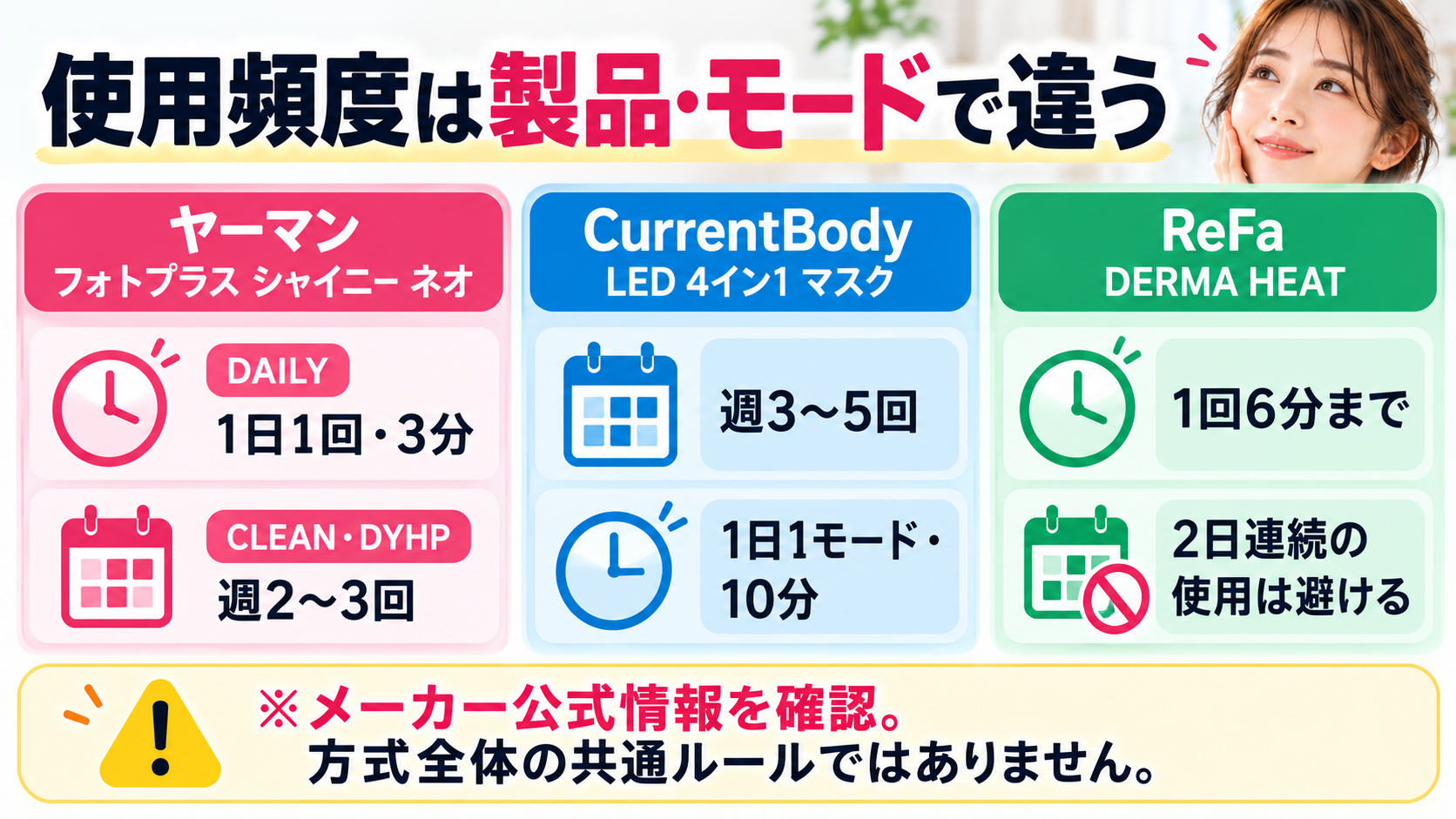 製品別・モード別の使用頻度の比較