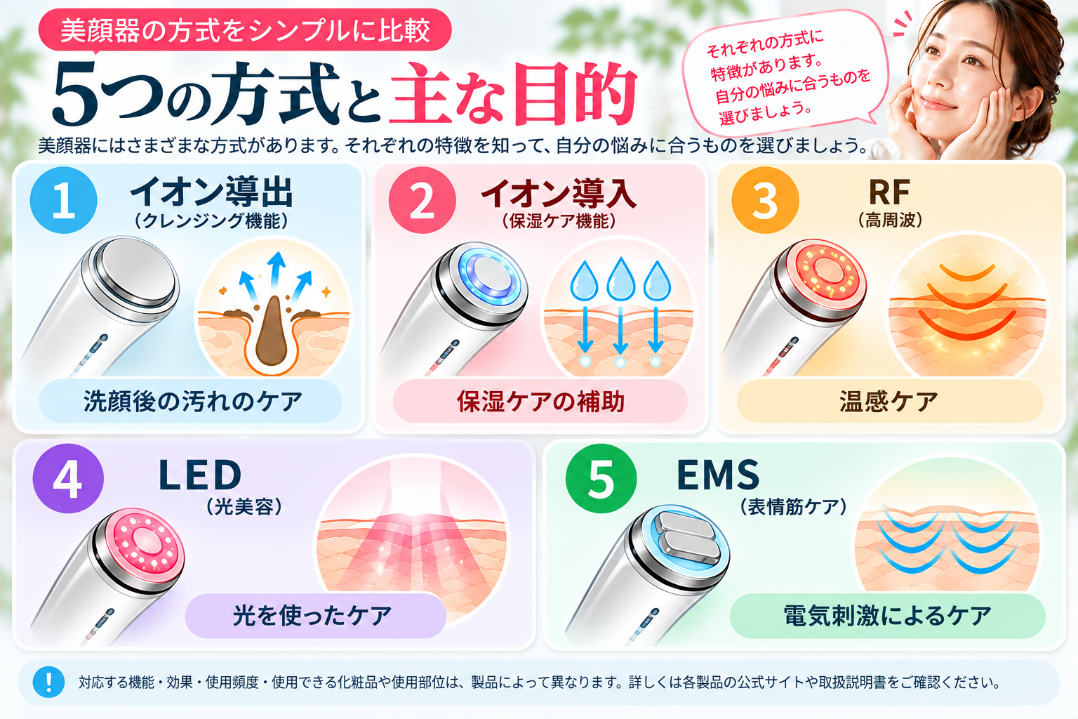 美顔器の5つの方式と主な目的