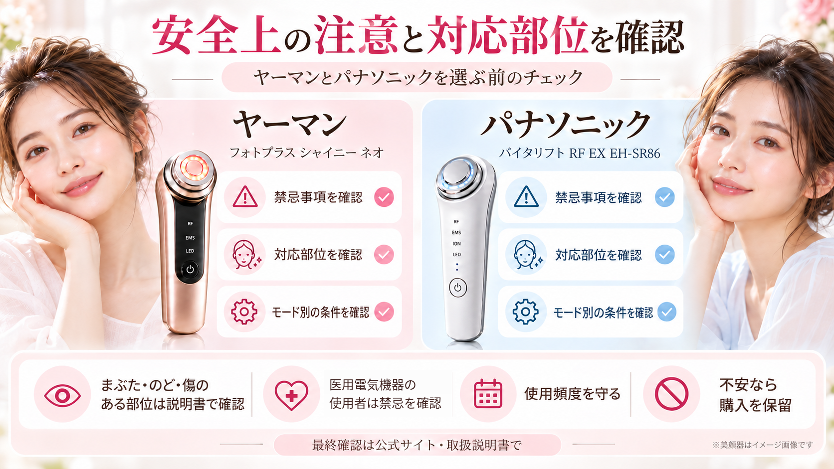 ヤーマンとパナソニックの美顔器について、禁忌、対応部位、モード別条件、使用頻度を確認するための安全チェック画像