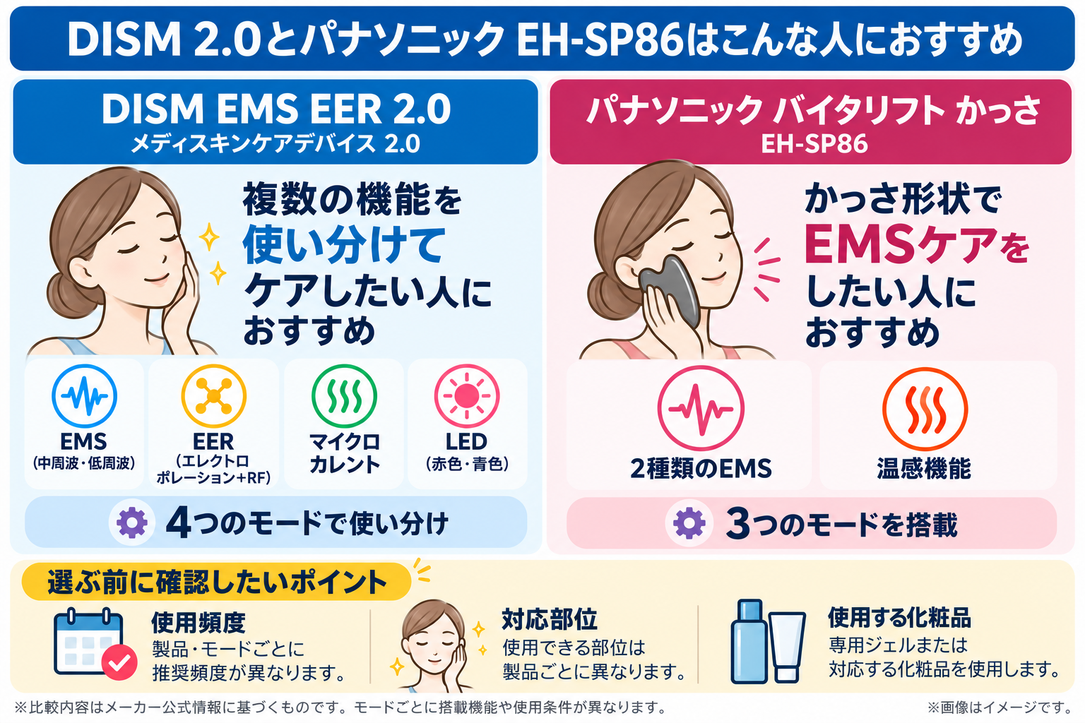 DISM 2.0とパナソニック EH-SP86の選び方と購入前の確認ポイント