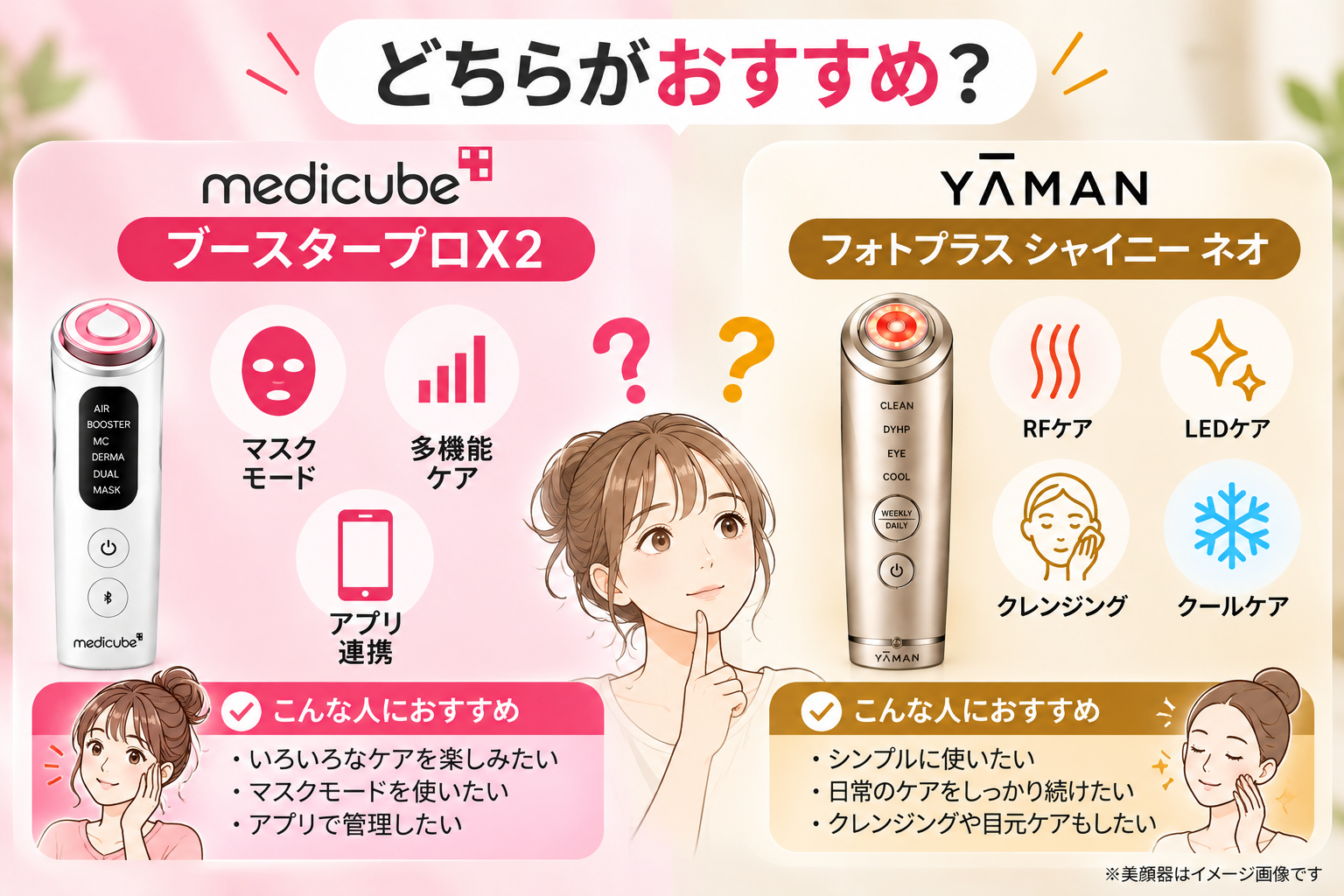 メディキューブとヤーマンが向いている人の比較イメージ
