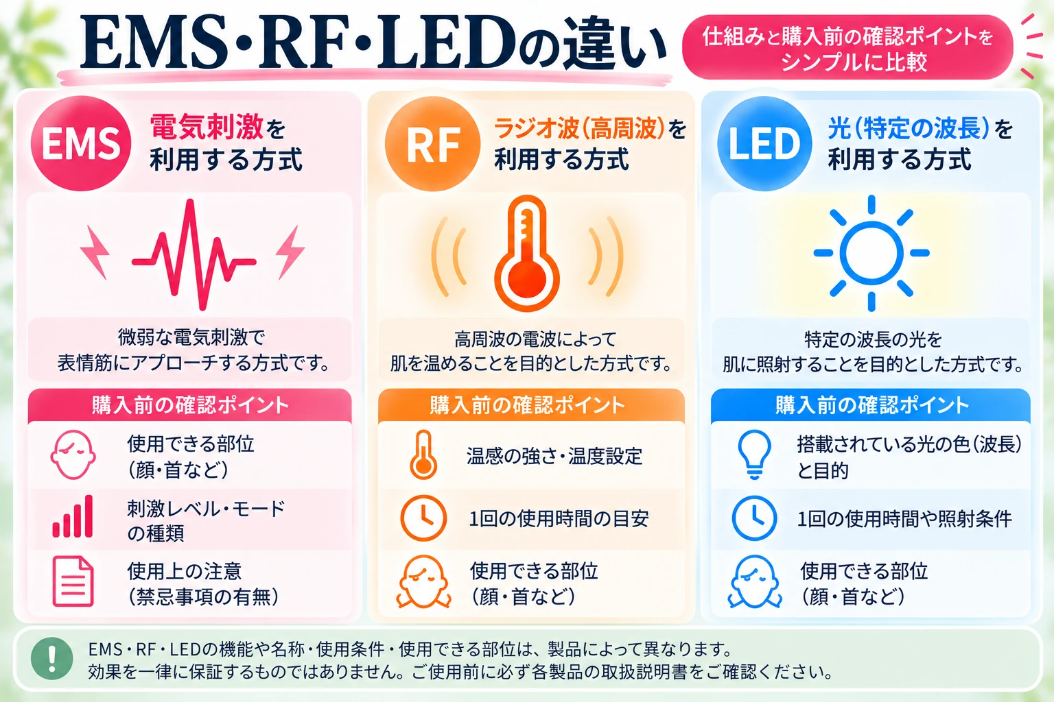 EMS・RF・LEDの違いと購入前の確認ポイント