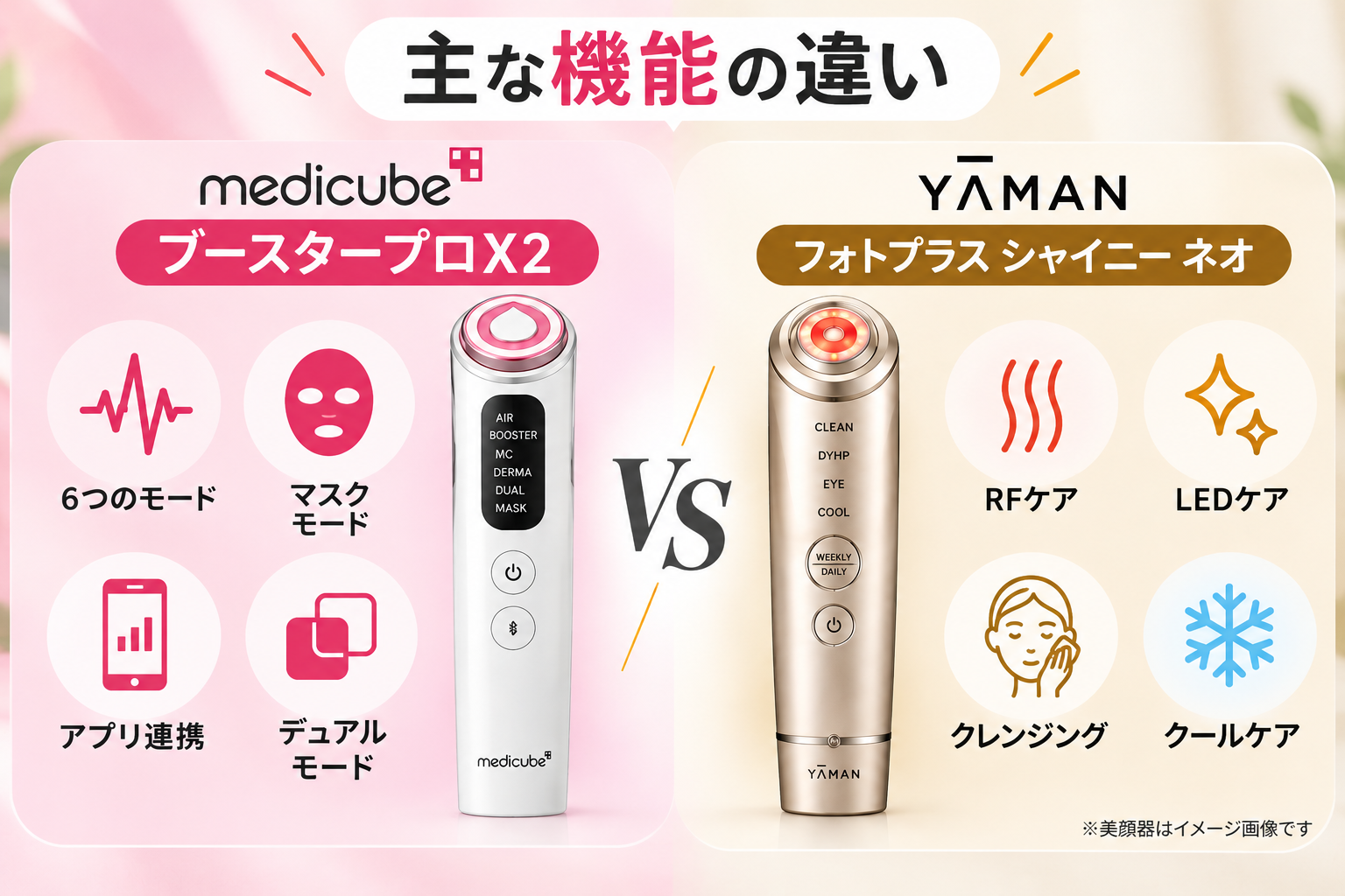 ブースタープロX2とシャイニー ネオの主な機能の比較イメージ