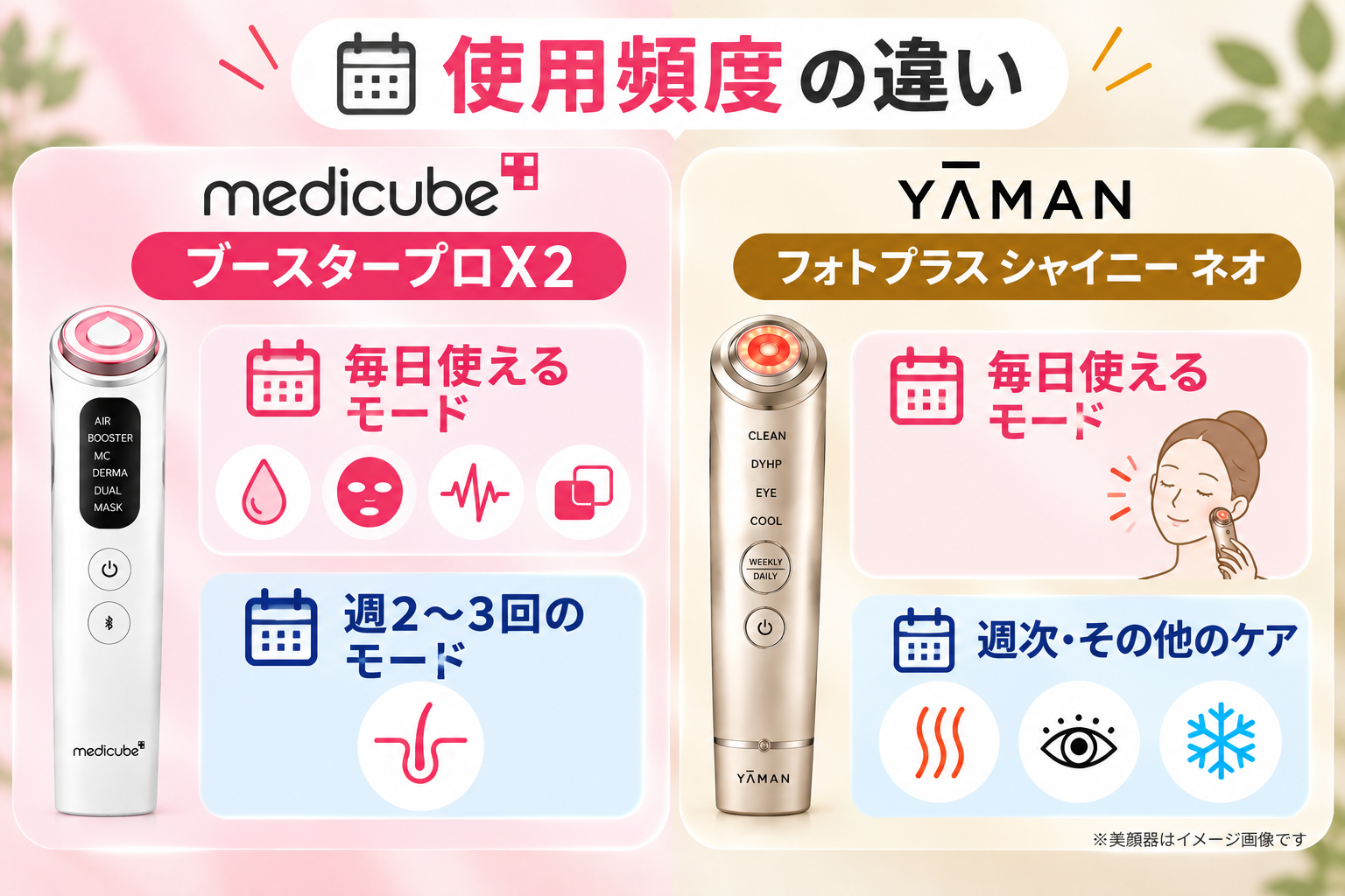 両美顔器の毎日使えるモードと週次ケアの違いを示すイメージ