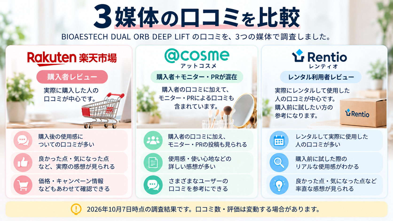 楽天市場・@cosme・Rentioの3媒体の口コミ比較